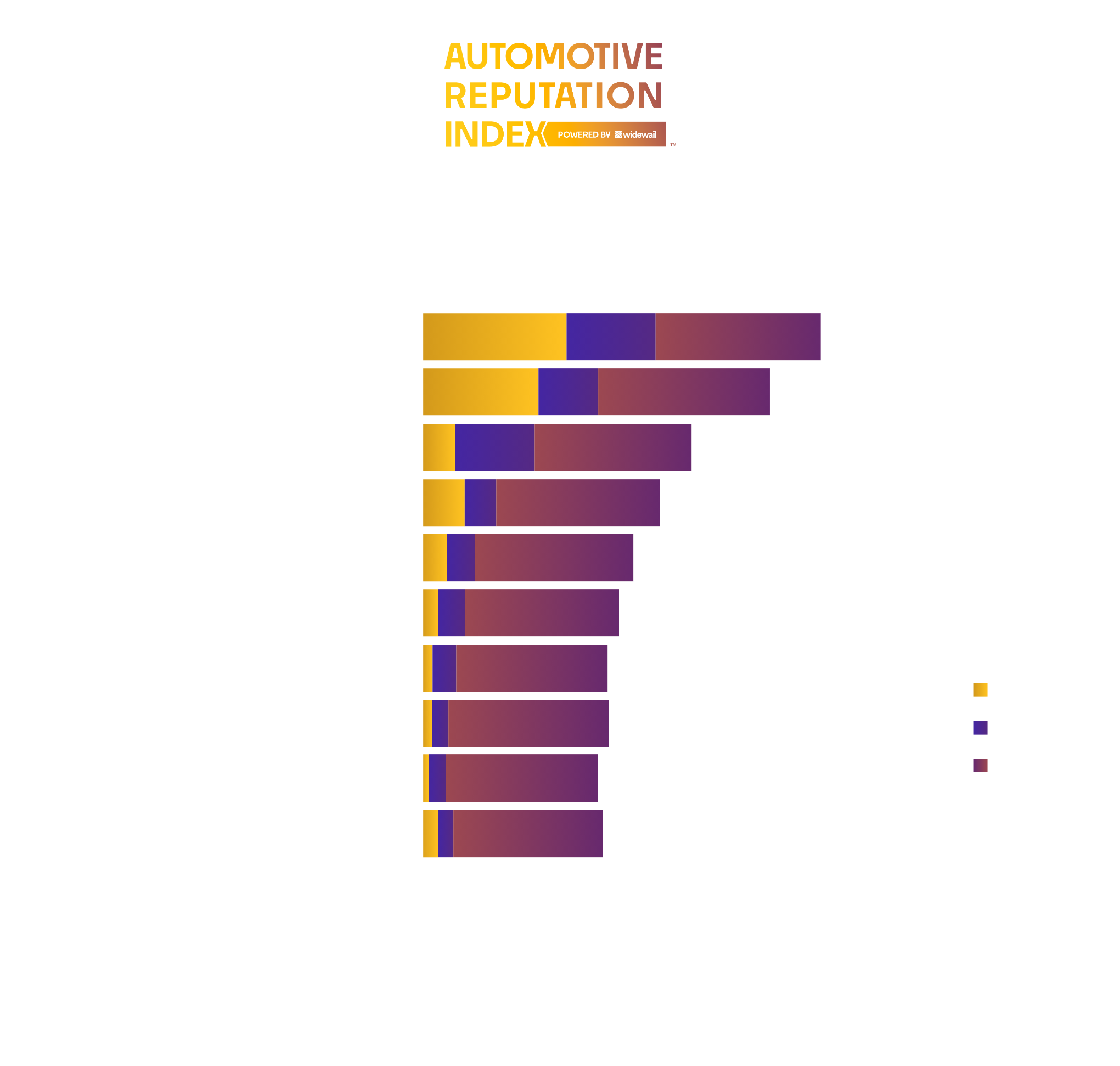 Top 10 Minneapolis City Car Dealers Automotive Reputation Leaders in MN